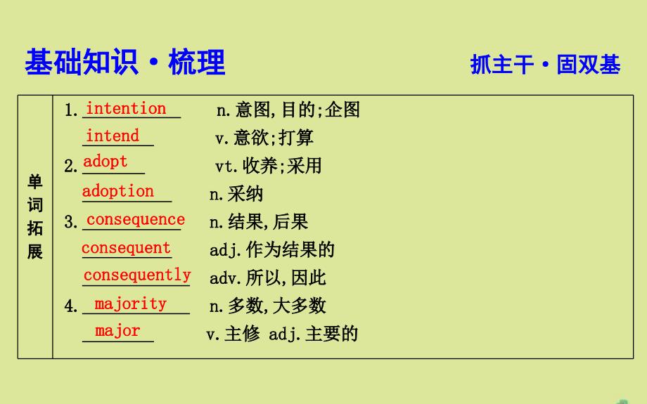 牛津译林版版高考英语一轮复习《Unit3Scienceandnature》_第3页