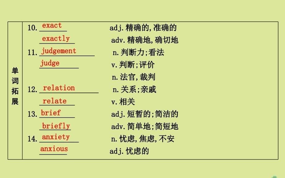 牛津译林版版高考英语一轮复习《Unit3Scienceandnature》_第5页