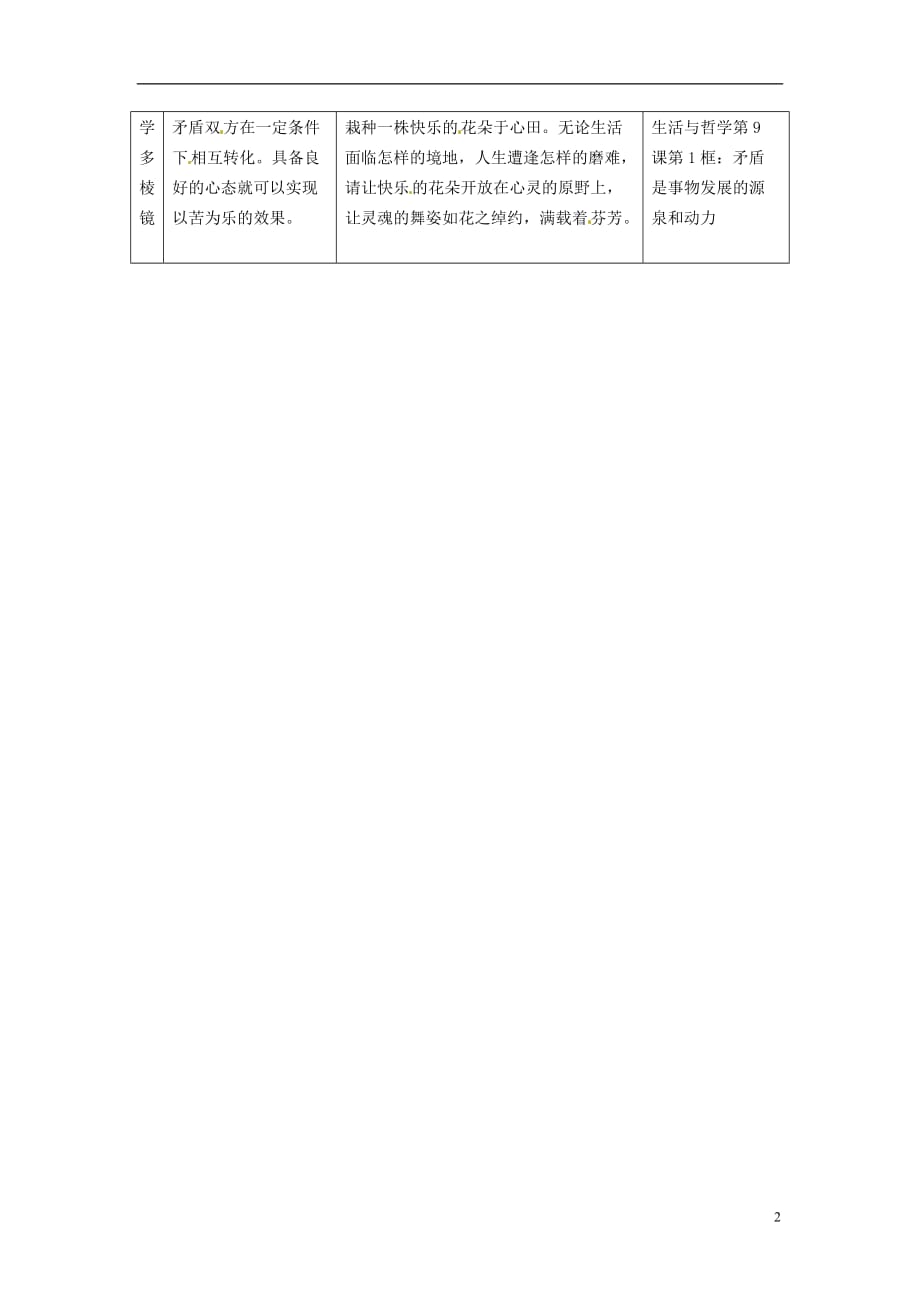 高中政治读故事学哲学栽种快乐之花素材.doc_第2页