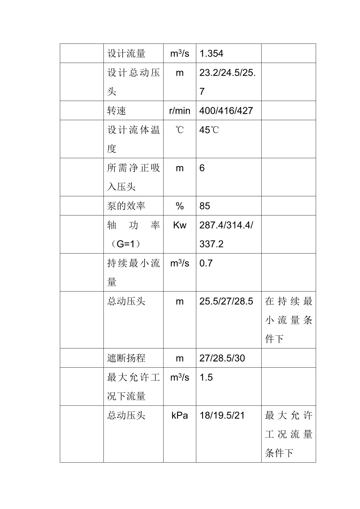 循环泵检修工艺规程_第2页