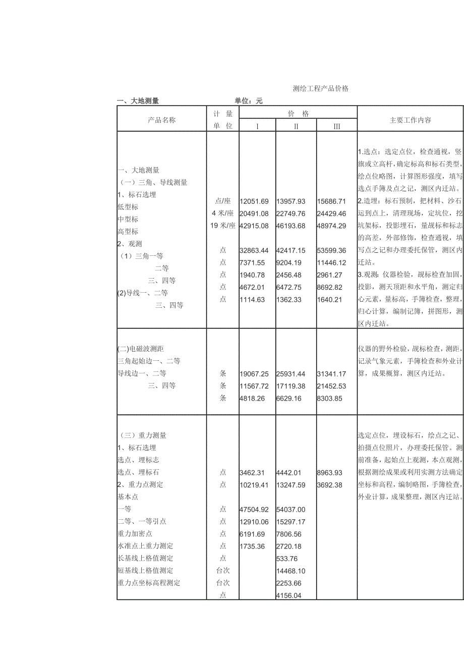 （建筑工程标准法规）工程价格标准_第5页