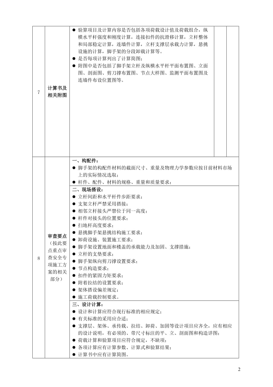 （建筑工程安全）危险性较大工程安全专项施工方案论证细则(脚手架工程)_第2页