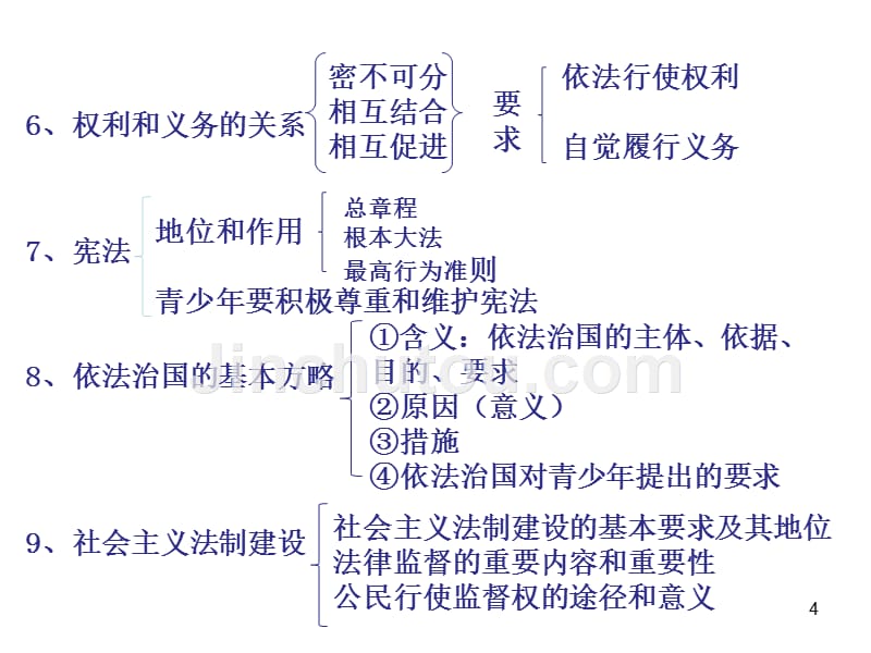 依法治国--建设法治PPT课件.ppt_第4页