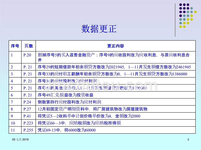 手工会计综合模拟实训教学提纲_第3页