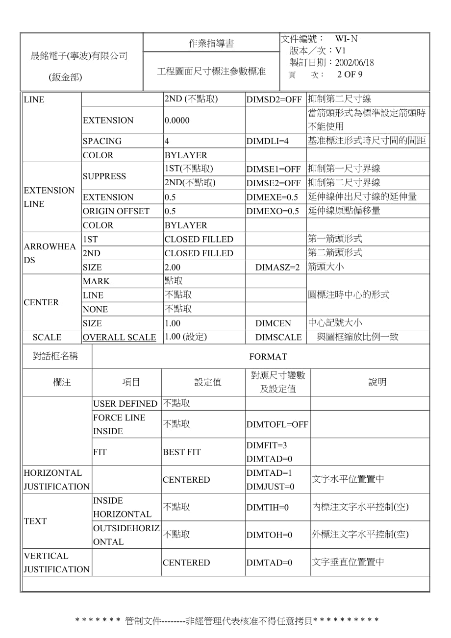 （建筑工程标准法规）工程图面尺寸标注作业标准_第2页