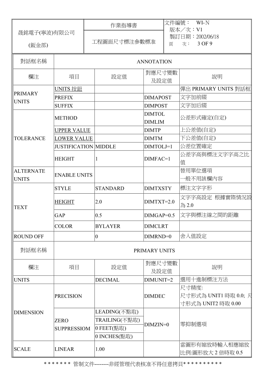 （建筑工程标准法规）工程图面尺寸标注作业标准_第3页