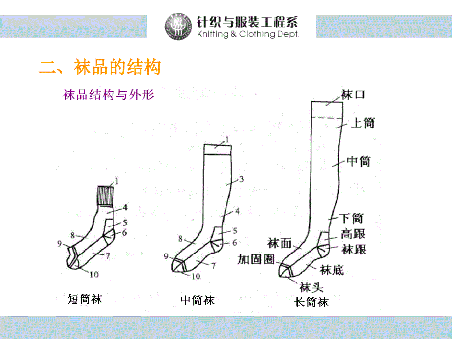 8第五章圆机成形产品与编织工艺(-1-2-3-4)_第4页