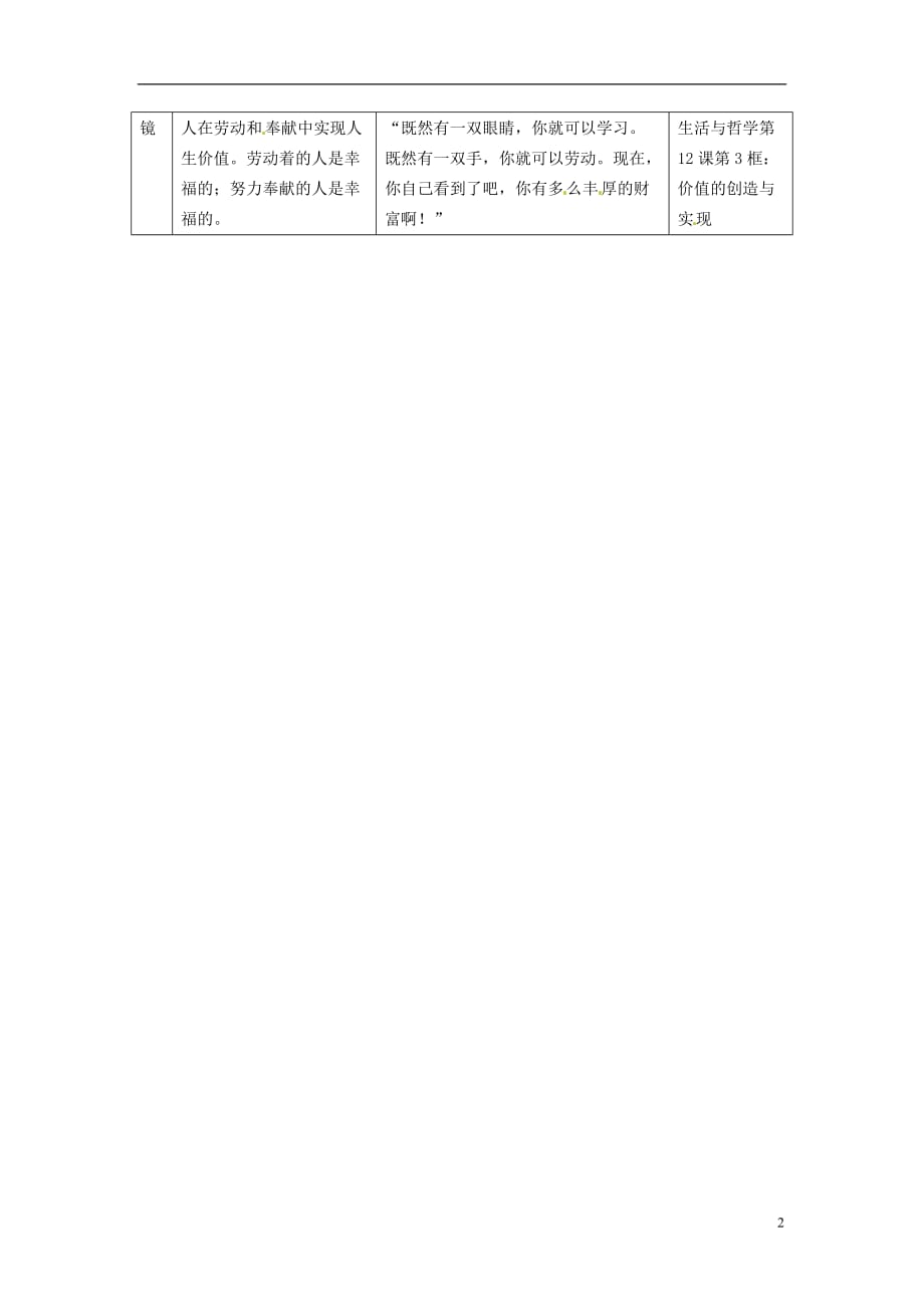 高中政治读故事学哲学最大的财富是自己素材.doc_第2页