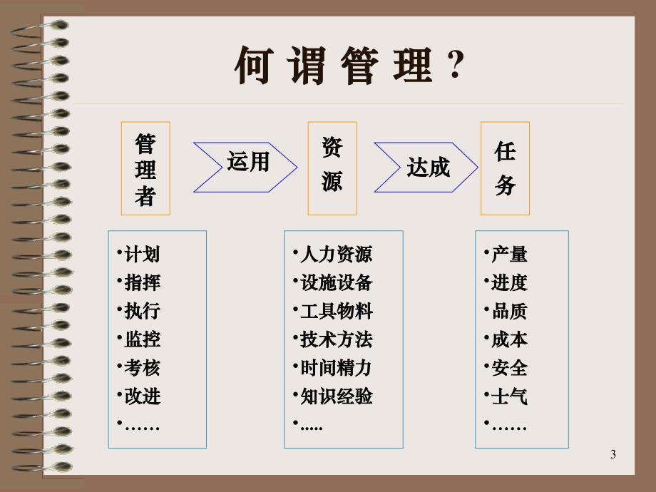 5S与生产效益PPT课件.ppt_第3页