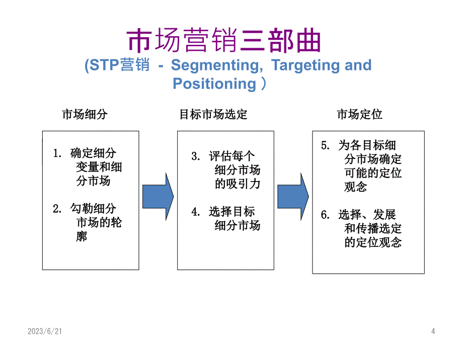 市场细分PPT课件.pptx_第4页