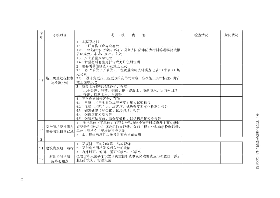 （建筑工程质量）建筑工程质量与工艺考核_第2页