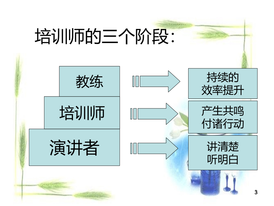 培训师授课技巧(ppt)PPT课件.ppt_第3页