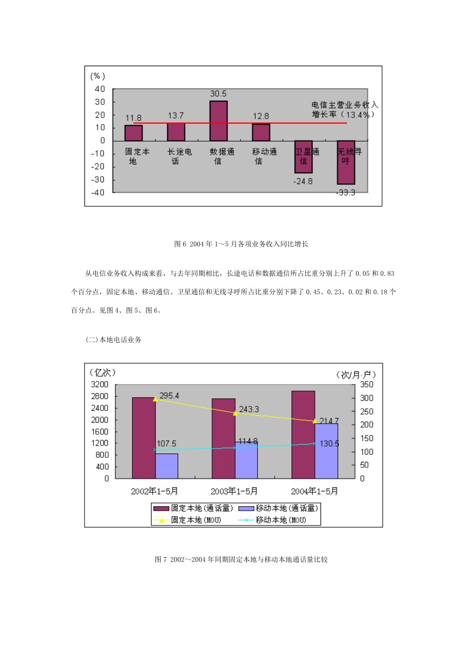 （通信企业管理）我国通信行业运行状况_第4页