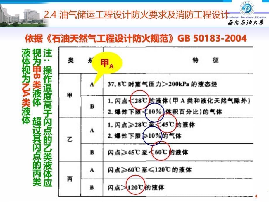 储运工程安全设计PPT课件.ppt_第5页