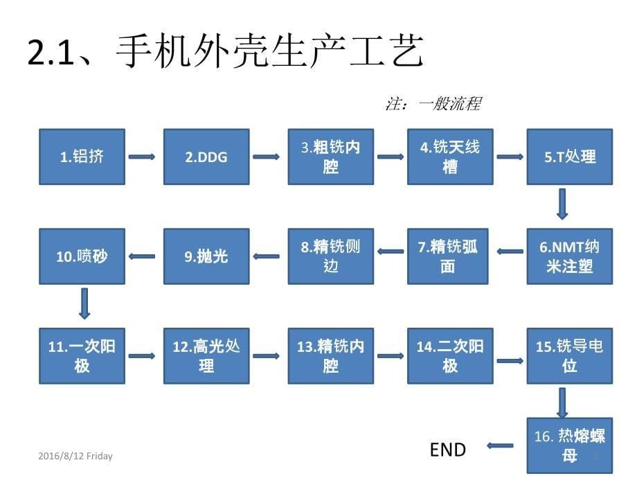 手机外壳加工工艺上课讲义_第5页