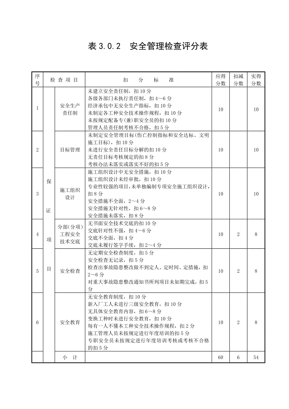 （建筑工程安全）建筑施工安全检查评分表(A)_第2页