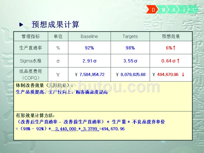 six-sigma推进课题PPT课件.ppt_第4页