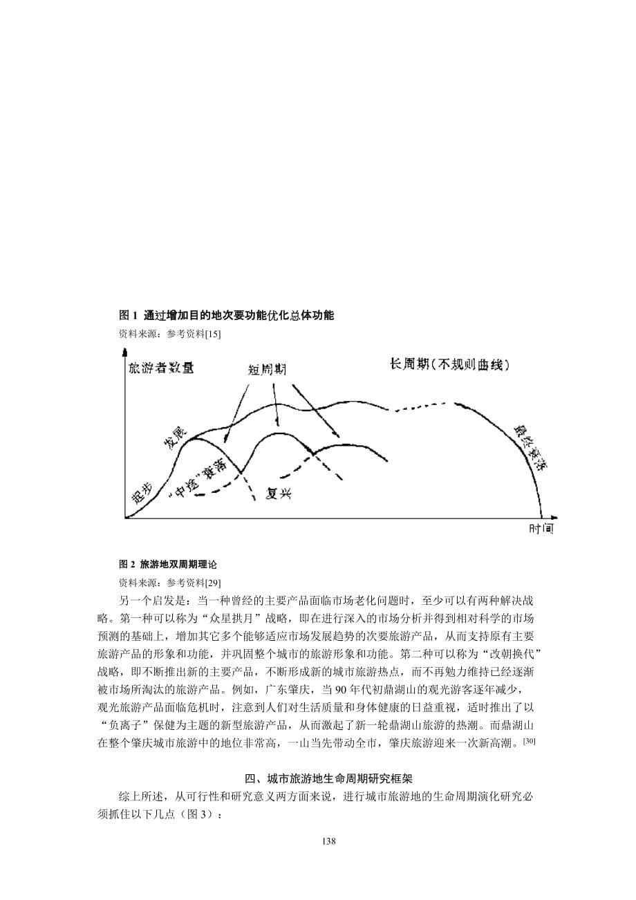 （旅游行业）城市旅游地生命周期研究缘起_第5页