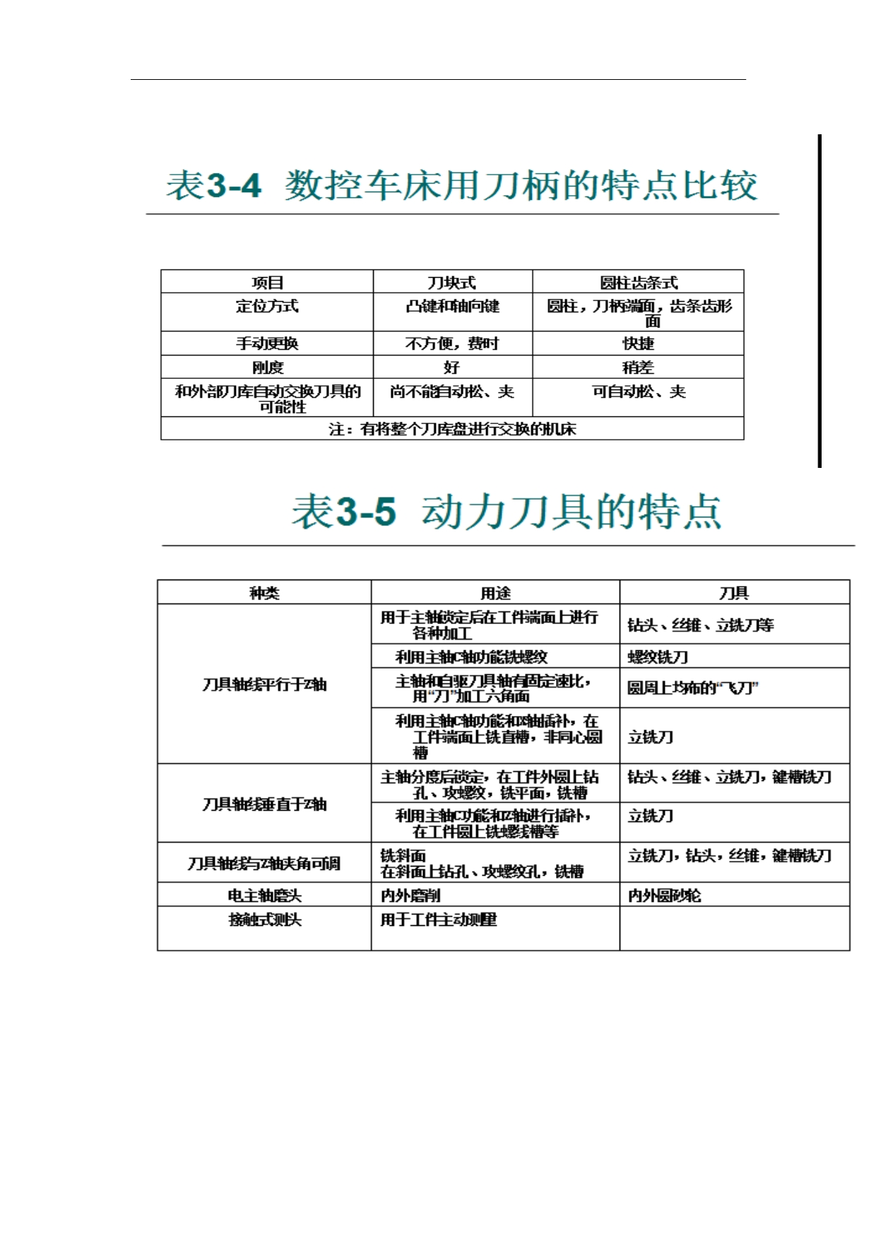 （数控加工）数控机床使用维护技术资料_第4页