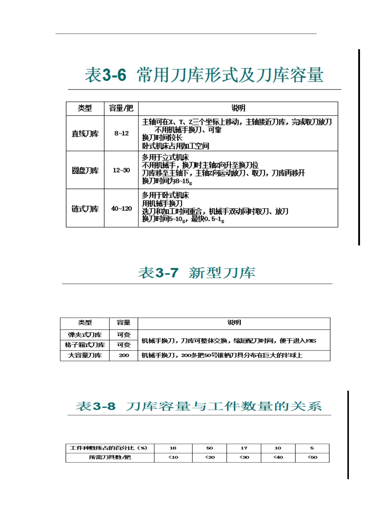 （数控加工）数控机床使用维护技术资料_第5页