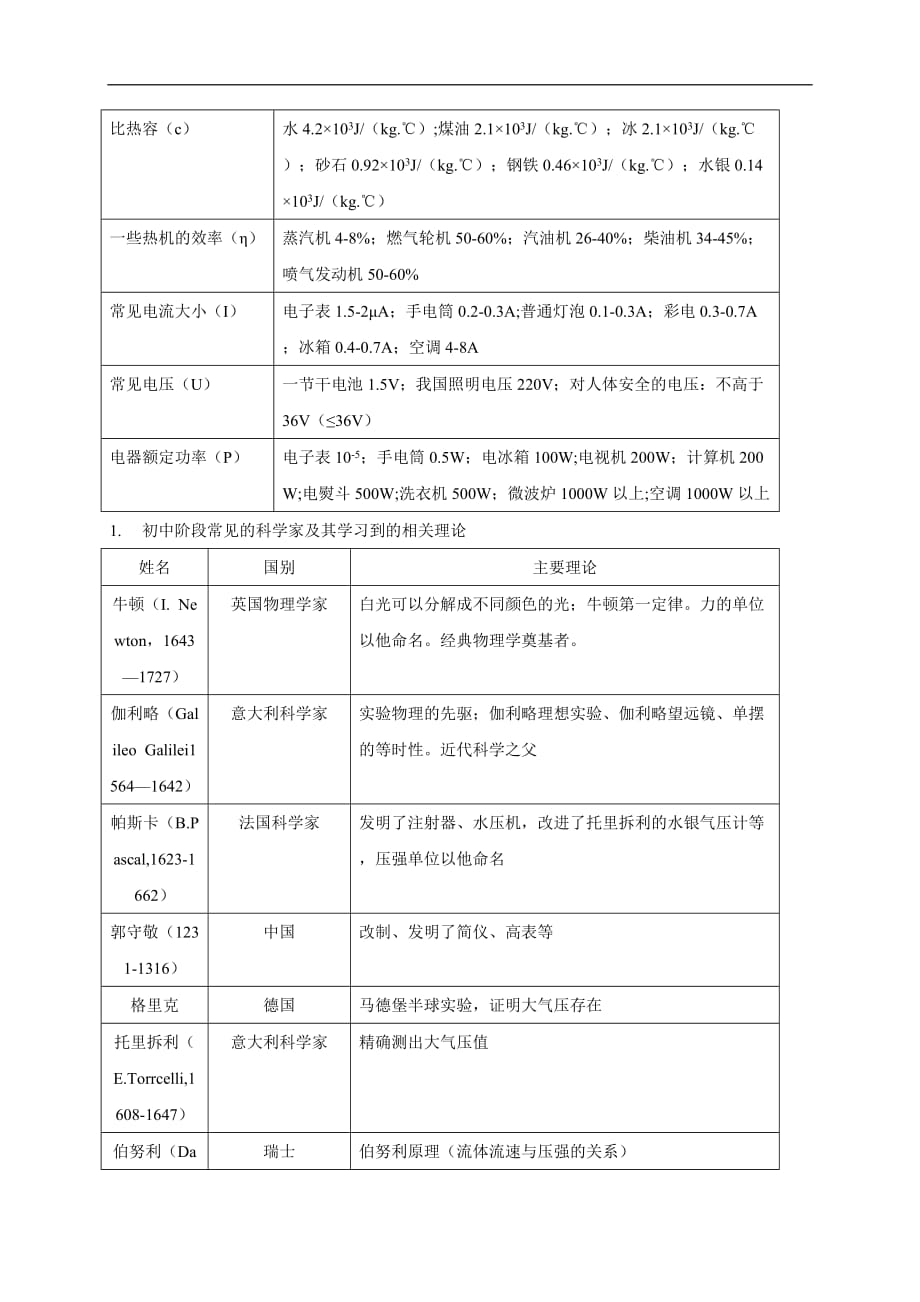 2020年中考物理重难点专练18 估测、物理学史-热点题型（解析版）_第2页