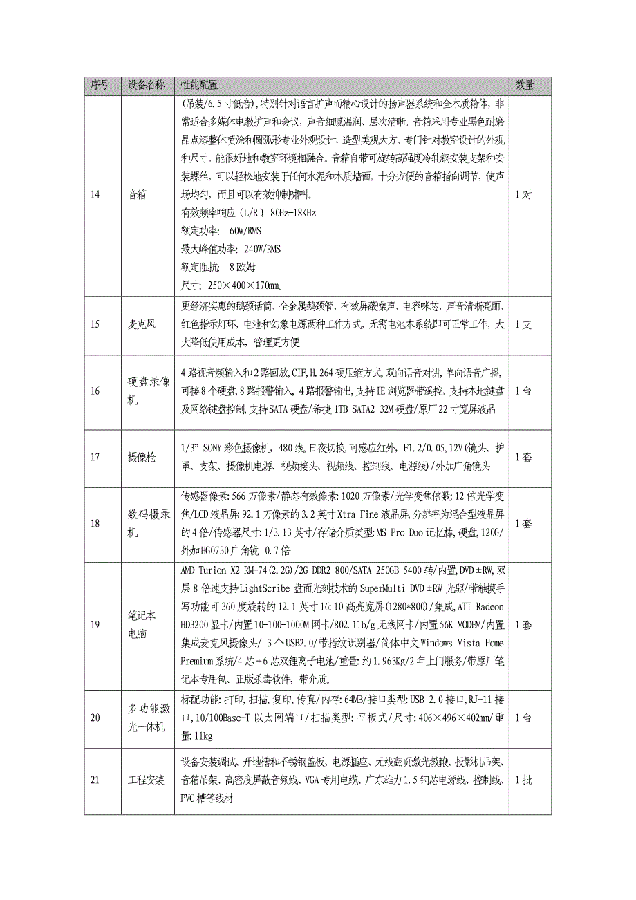 （建筑工程考试）市委党校教学考试机房工程建设设备项目清单_第4页