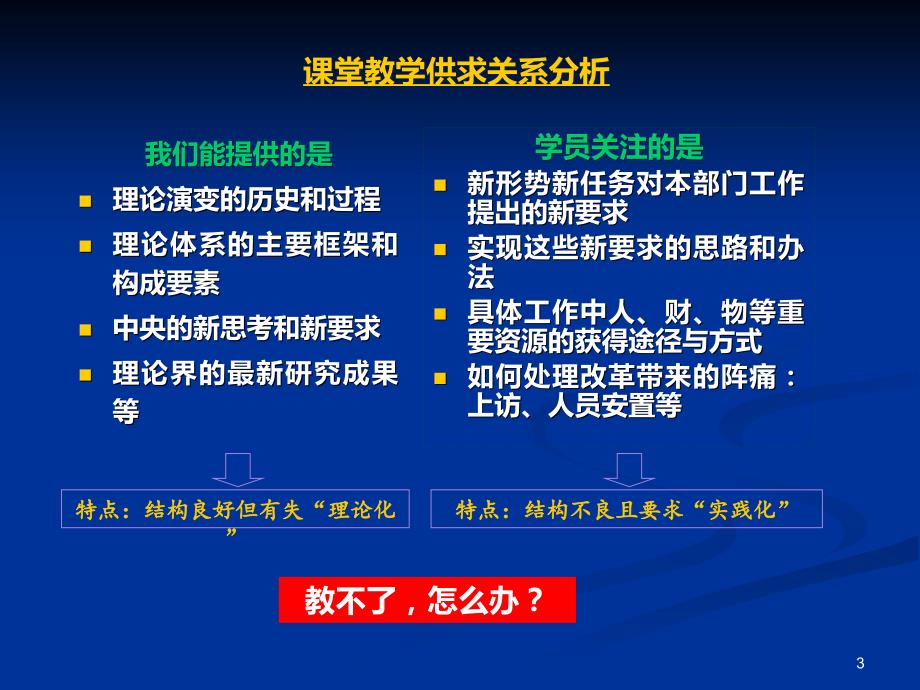 干部教育培训理念与课堂教学方法PPT课件.ppt_第3页