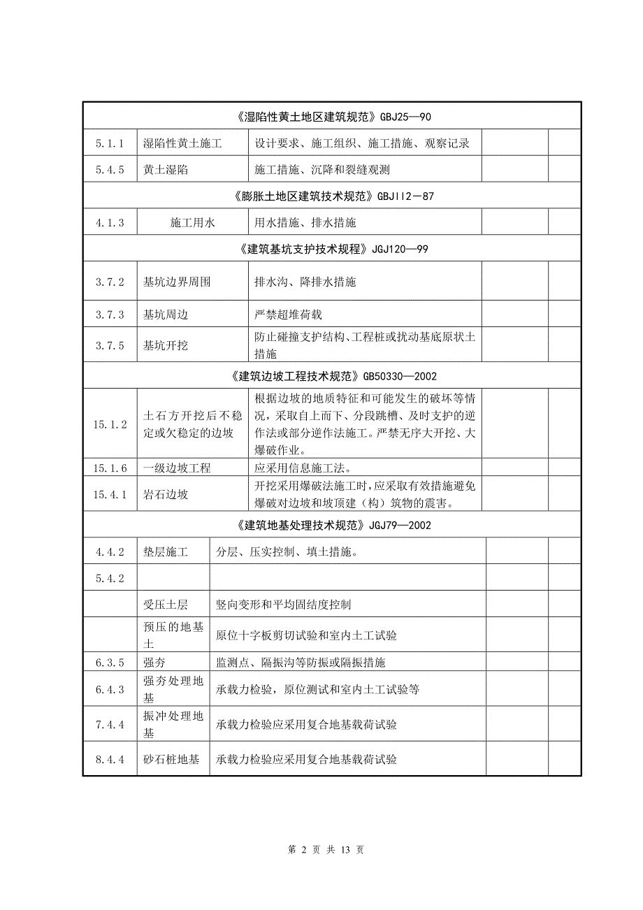 （建筑工程标准法规）建筑工程施工强制性标准条文执行情况统计表(汇总表三)_第2页