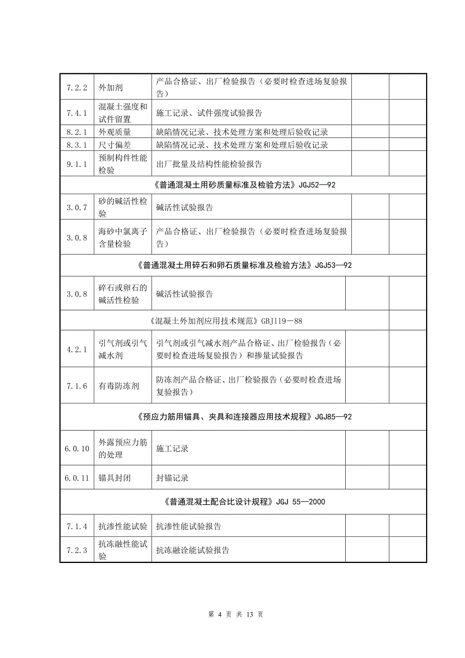 （建筑工程标准法规）建筑工程施工强制性标准条文执行情况统计表(汇总表三)_第4页