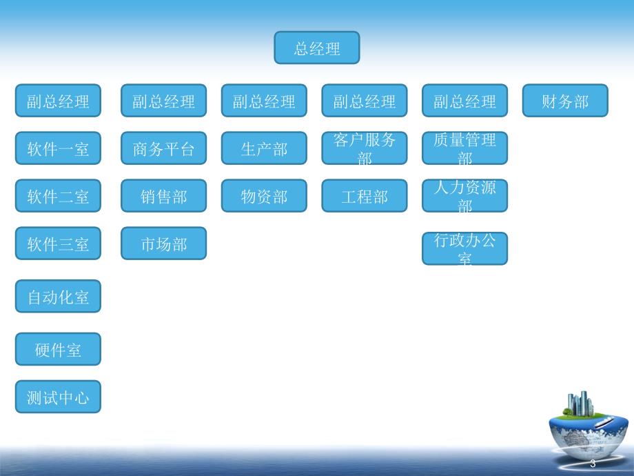 世纪瑞尔--内部控制PPT课件.ppt_第3页