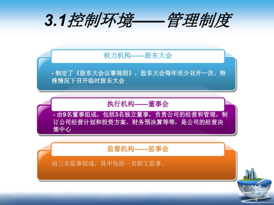 世纪瑞尔--内部控制PPT课件.ppt_第4页