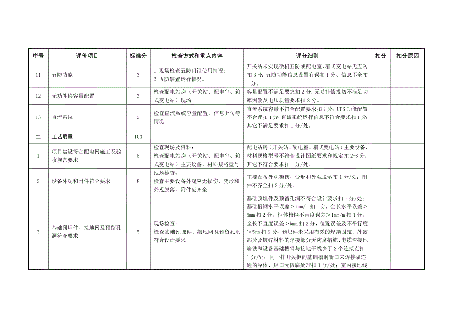 （建筑工程标准法规）国网福建省电力有限公司配电网优质工程评价标准(试行)(发文稿)_第4页