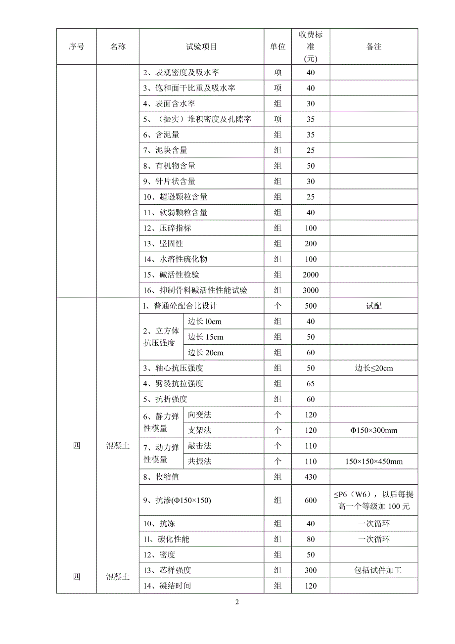 （建筑工程标准法规）建筑工程相关产品试验检测收费标准_第2页