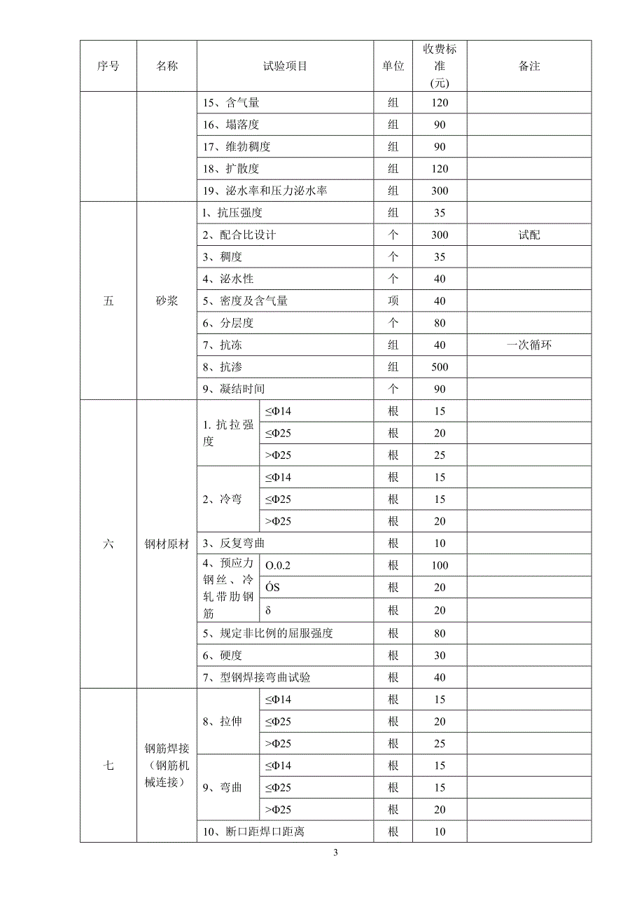 （建筑工程标准法规）建筑工程相关产品试验检测收费标准_第3页