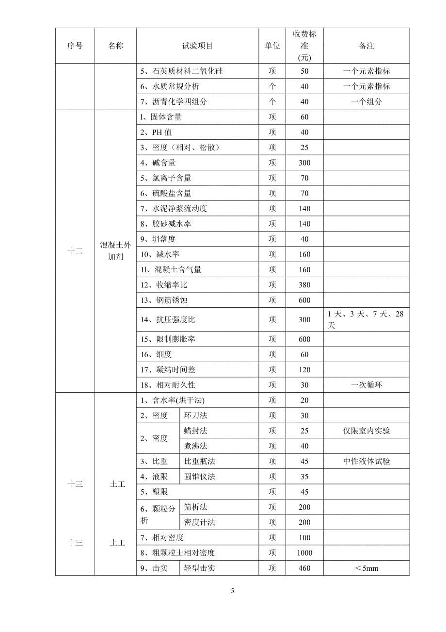 （建筑工程标准法规）建筑工程相关产品试验检测收费标准_第5页