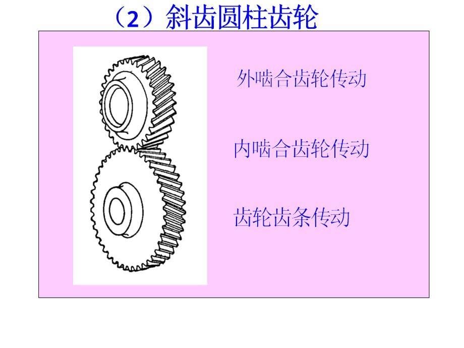 齿轮分类PPT课件_第5页