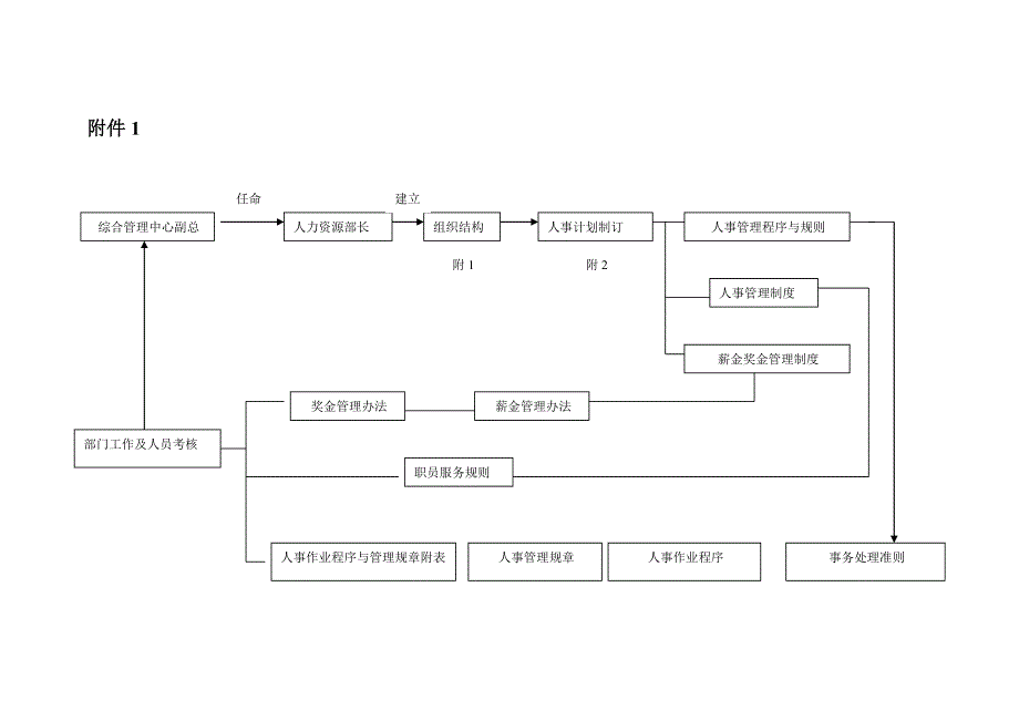 企业人力资源经理工作手册_第2页