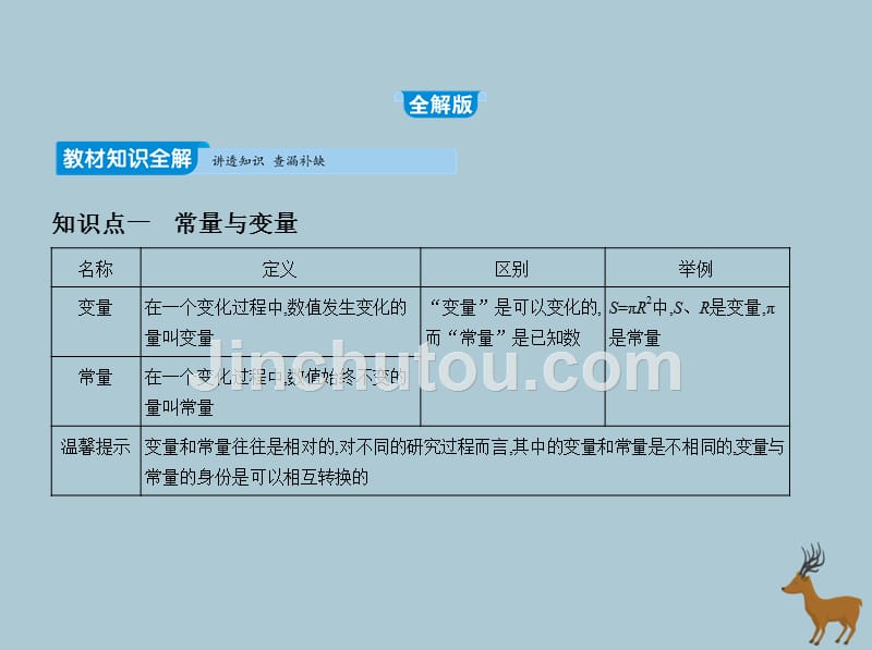 新人教版八年级数学下册《变量与函数》_第3页