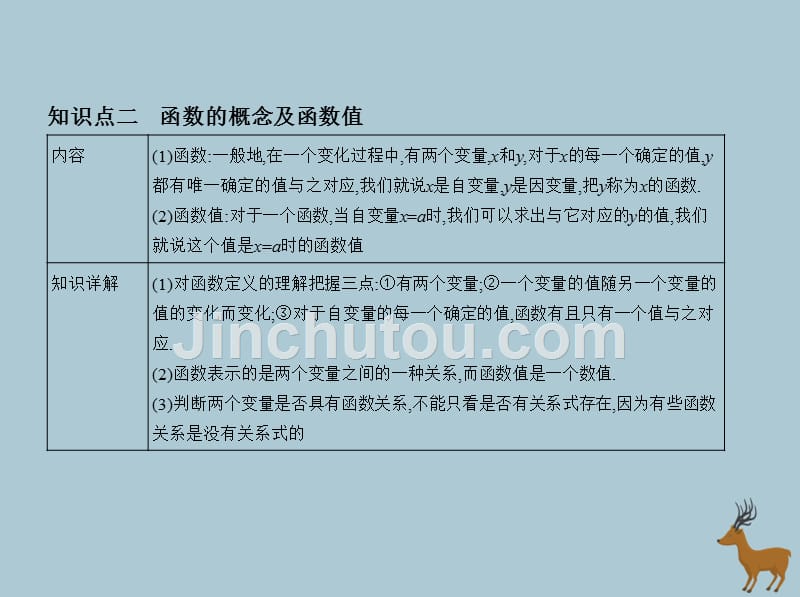 新人教版八年级数学下册《变量与函数》_第5页