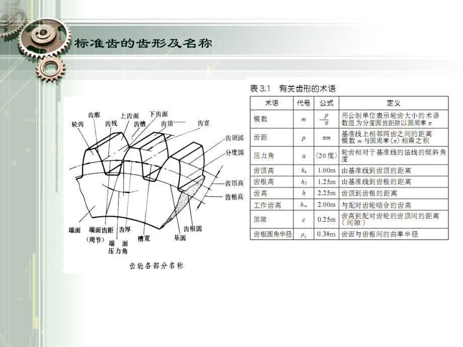 齿轮内部基础培训资料PPT课件_第5页