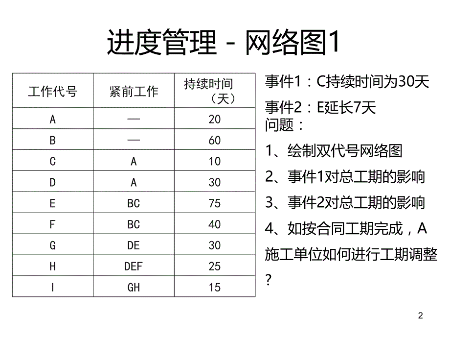 典-型-案-例PPT课件.ppt_第2页