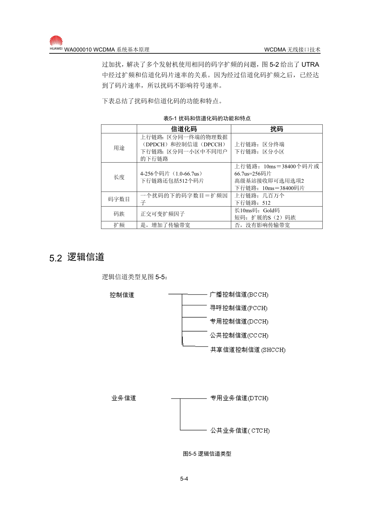 （通信企业管理）【网络通信】华为培训第章WCDMA无线接口技术_第4页