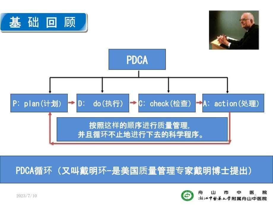 医院PDCA应用实践演示文稿PPT课件.pptx_第5页