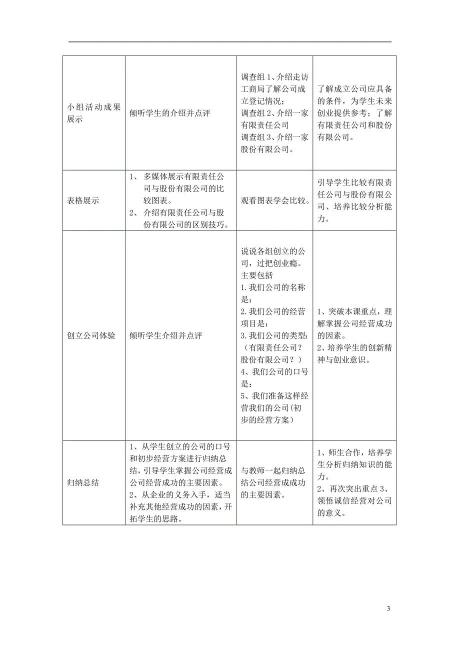 高中政治5.1企业的经营教学设计必修11.doc_第3页