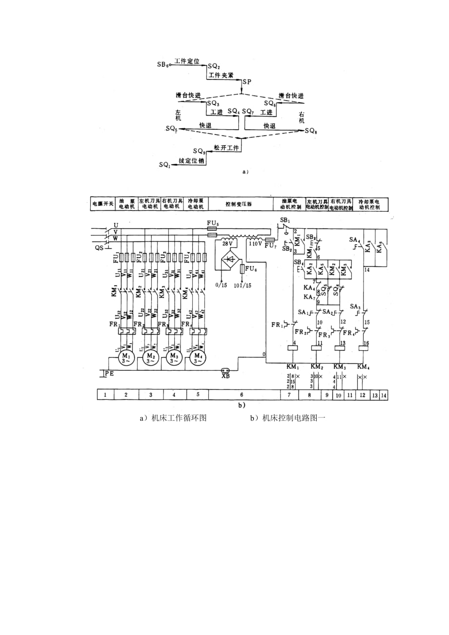 （建筑电气工程）组合机床的电气控制_第3页