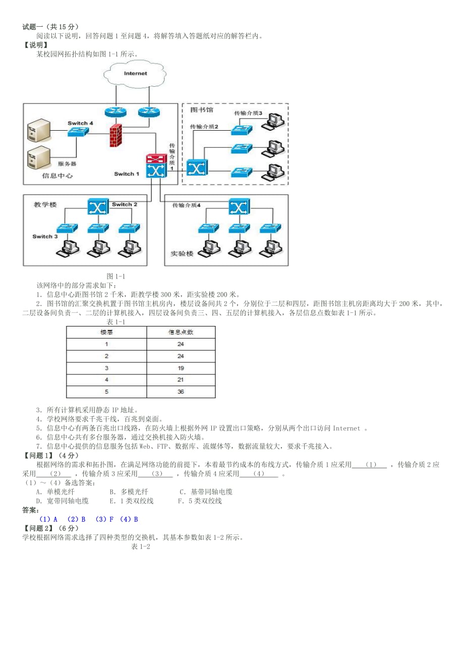 （建筑工程标准法规）年上半年网络工程师下午试卷标准答案与解析_第1页