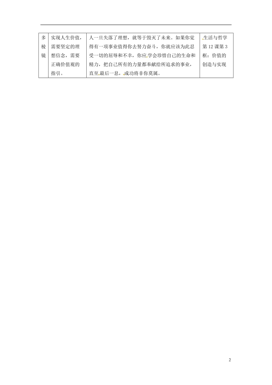 高中政治读故事学哲学创业史素材.doc_第2页