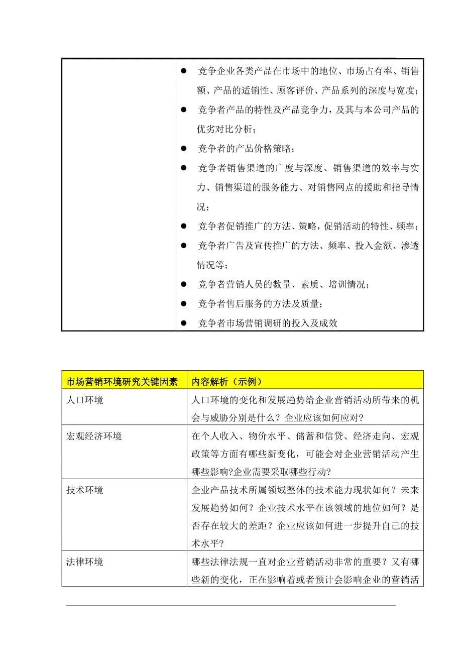 4.市场营销调研内容清单_第5页