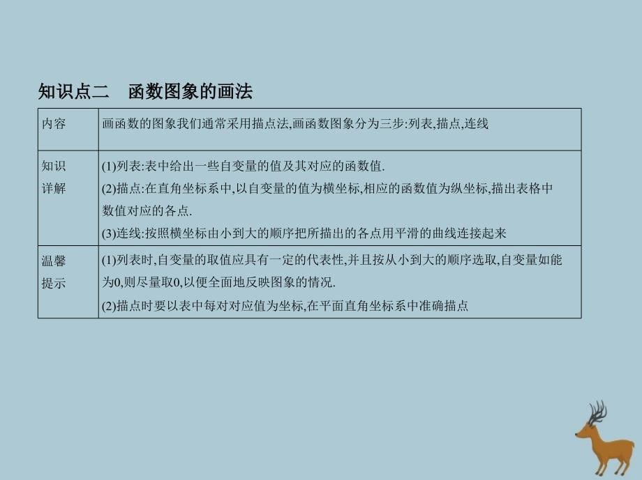 新人教版八年级数学下册《函数的图象》_第5页