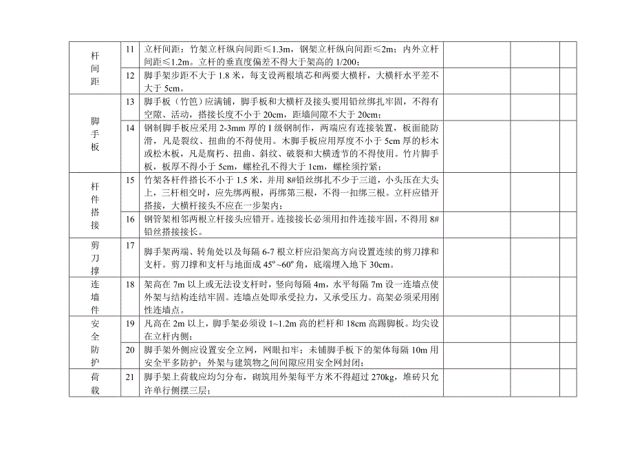 （建筑工程安全）建筑工程安全设施验收_第4页